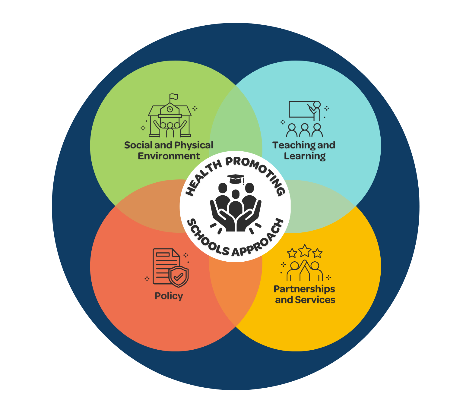 Health Promoting Schools image